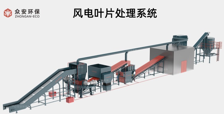 風(fēng)電葉片處理系統(tǒng).jpg