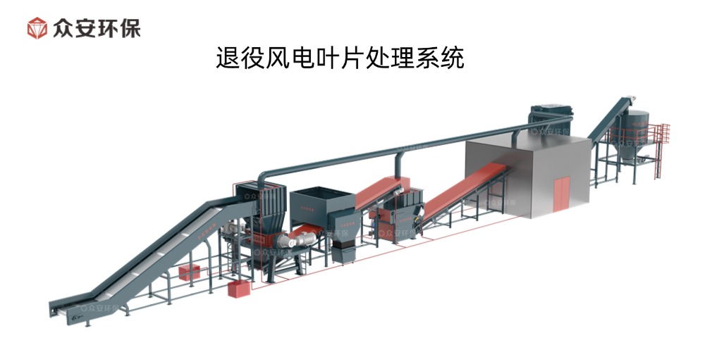 退役風(fēng)電葉片處理系統(tǒng).jpg