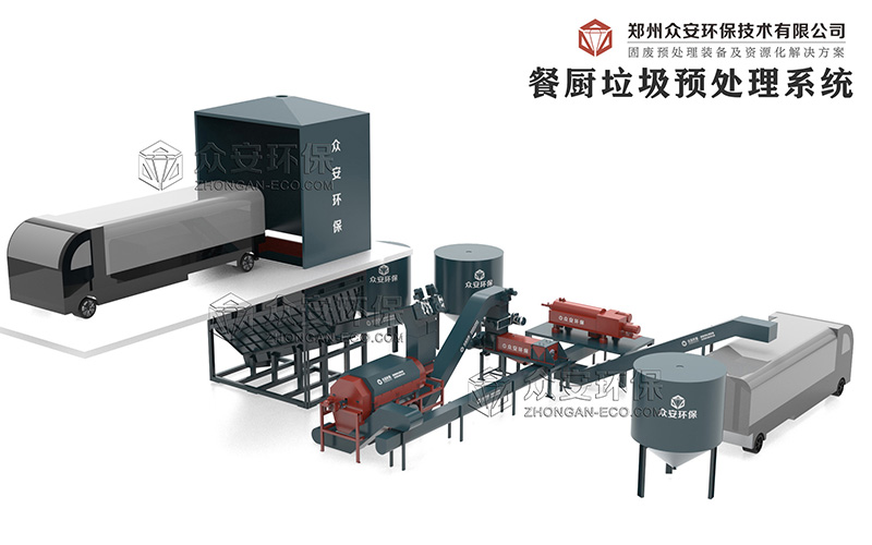 廚余垃圾變身生物航煤 預處理設(shè)備助力高效運作