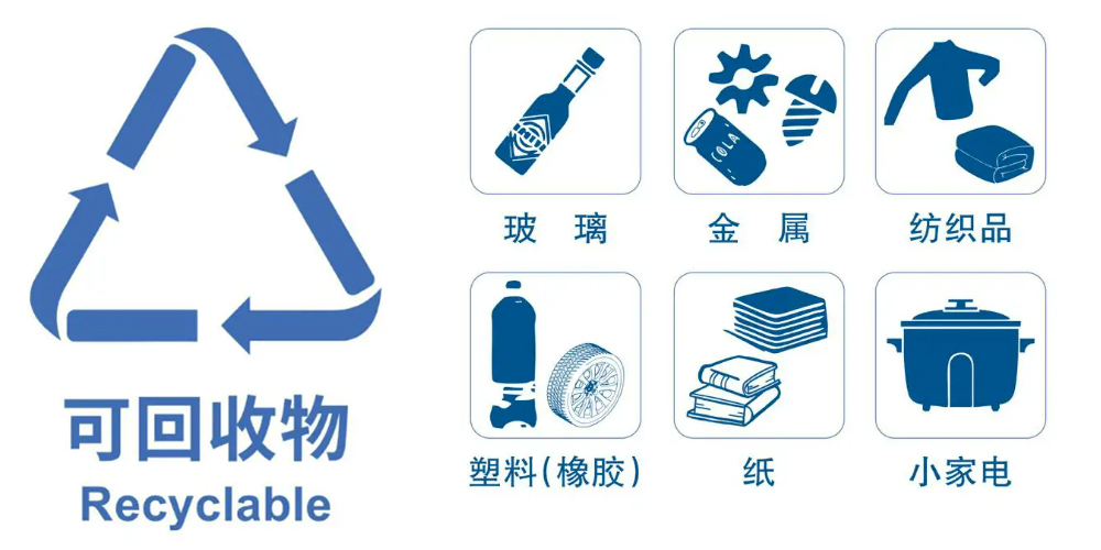 2024 再生資源回收行業(yè)穩(wěn)步發(fā)展，預(yù)處理設(shè)備助力生活垃圾資源再生