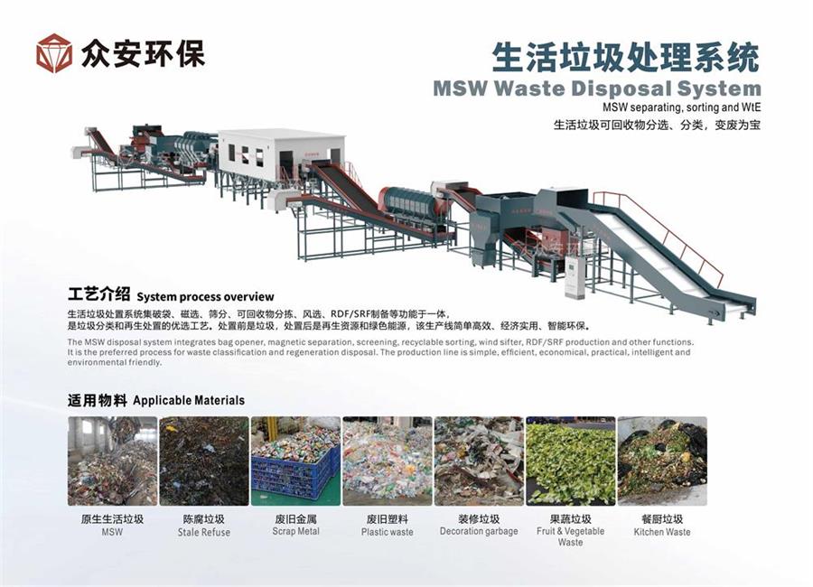 福建省推進(jìn)生活垃圾分類與處理，眾安環(huán)保助力實(shí)現(xiàn)“減量化、資源化、無(wú)害化