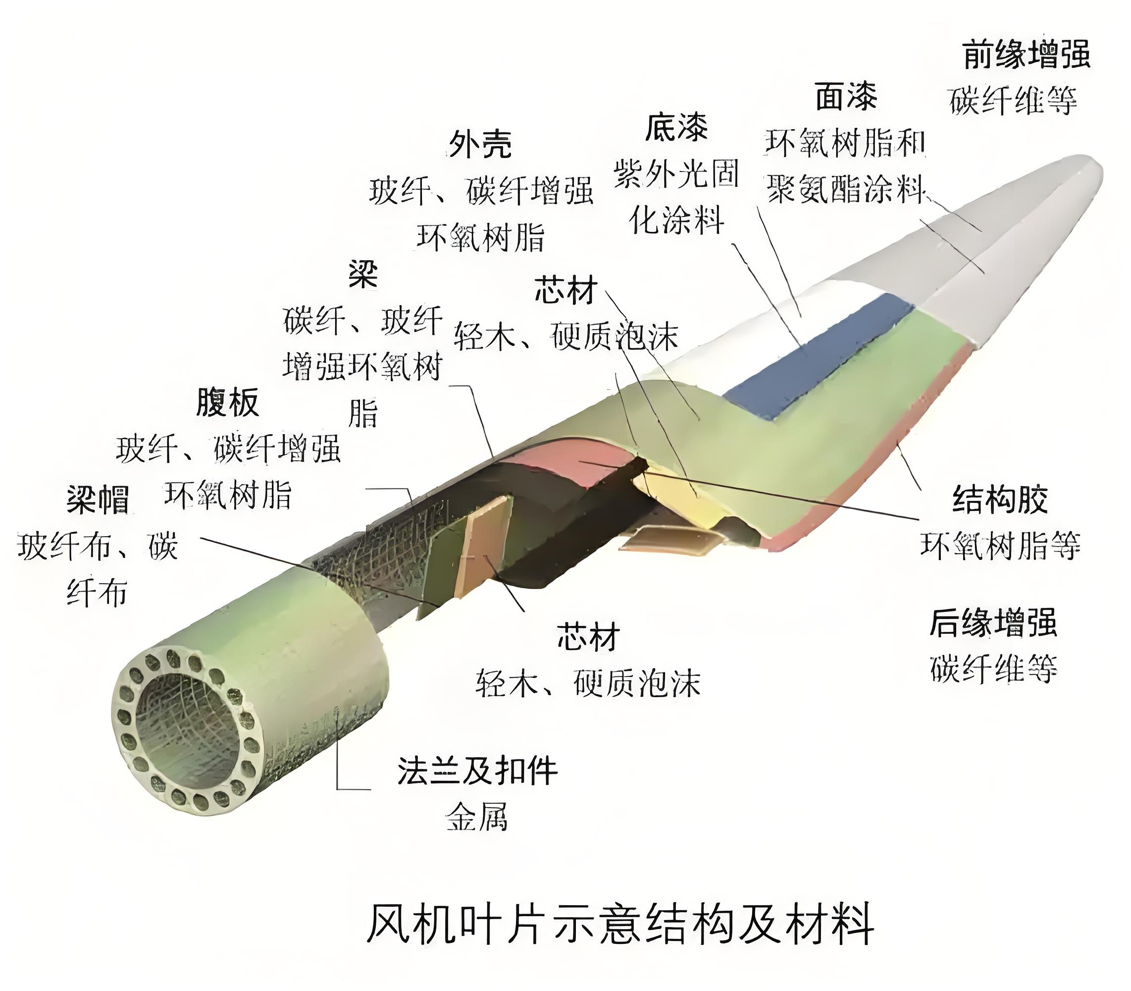 回收風(fēng)電葉片登場(chǎng)，預(yù)處理設(shè)備為退役葉片“變廢為寶”賦能